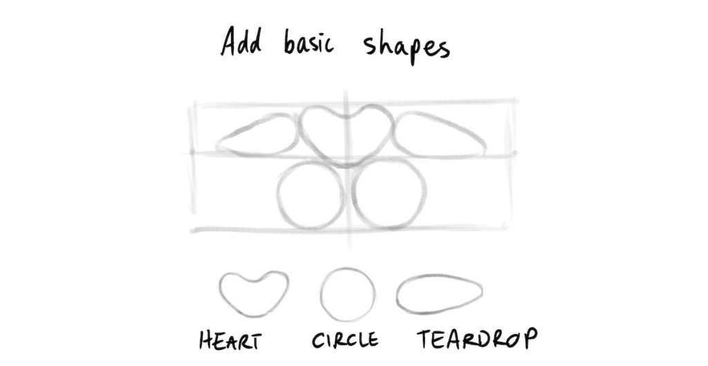 Diagram showing basic shapes that make up the form of the lips: heart, circle, teardrop