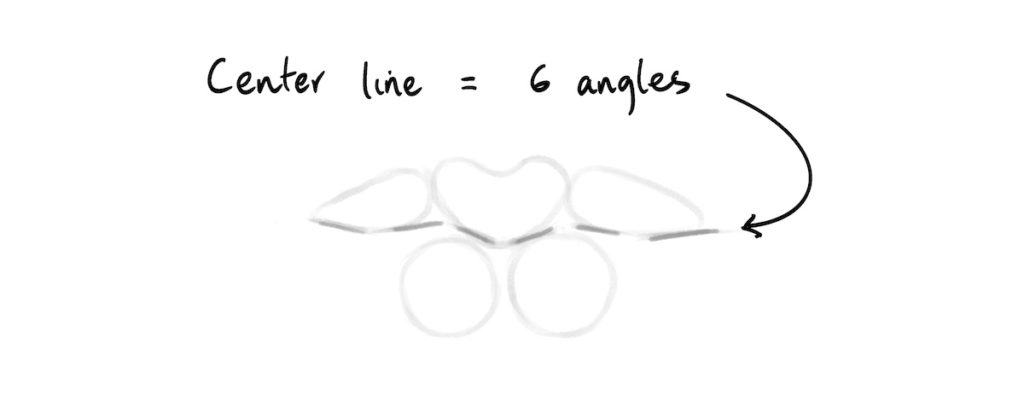 Sketch diagram showing the six angles that make up the center line