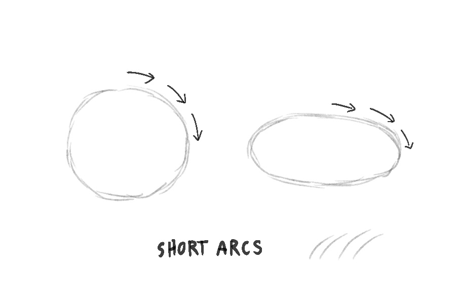 Diagram showing how to draw a circle and an ellipse with a series of short overlapping arced lines